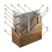 Фасадные системы из керамогранита