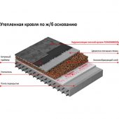 Кровля из наплавляемых материалов