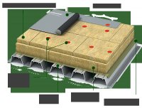 Мембранная кровля